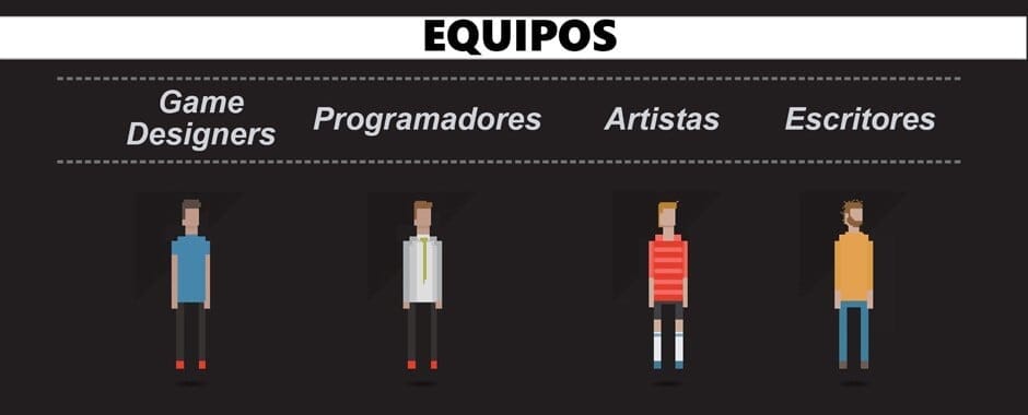 Cómo se hace un Videojuego: una Infografía con todo lo que Necesitás Saber