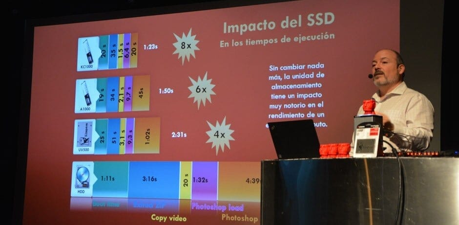 Kingston: cómo mejorar la productividad profesional